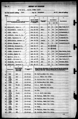 Jacob Jones (130) > 1941