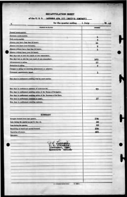 Laurens (APA-153) > 1945