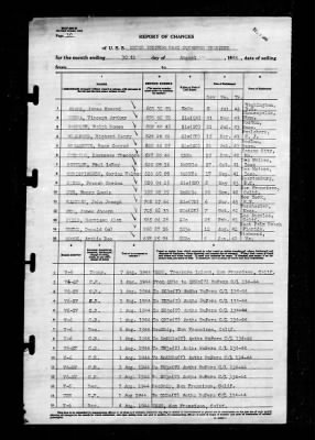 Thumbnail for MTB Squadron 13 (VMTB-13) > 1944