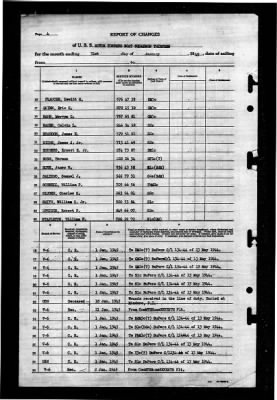 Thumbnail for MTB Squadron 13 (VMTB-13) > 1945