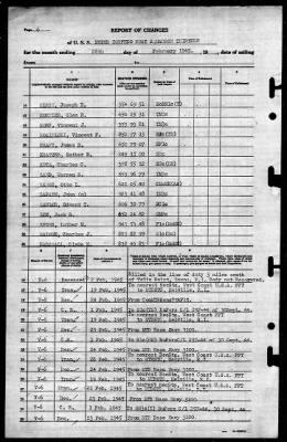 Thumbnail for MTB Squadron 13 (VMTB-13) > 1945