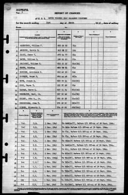 Thumbnail for MTB Squadron 13 (VMTB-13) > 1945