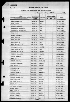 Thumbnail for MTB Squadron 13 (VMTB-13) > 1945