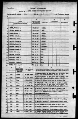 Thumbnail for MTB Squadron 13 (VMTB-13) > 1945