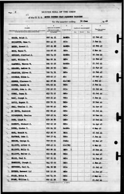 Thumbnail for MTB Squadron 13 (VMTB-13) > 1945