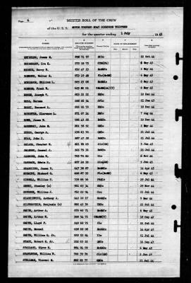 Thumbnail for MTB Squadron 13 (VMTB-13) > 1945