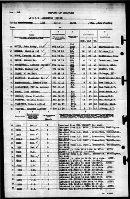 Isherwood (DD-520) > 1944