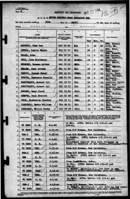 Thumbnail for MTB Squadron 10 (VMTB-10) > 1944