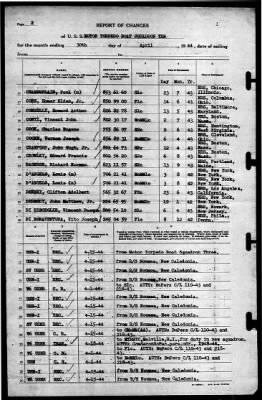 Thumbnail for MTB Squadron 10 (VMTB-10) > 1944