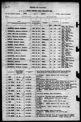 Thumbnail for MTB Squadron 10 (VMTB-10) > 1944