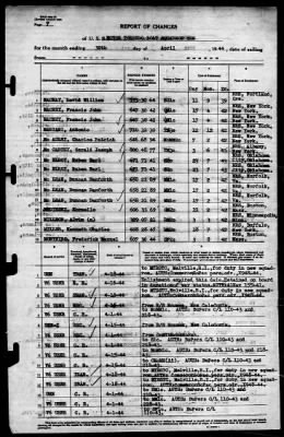 Thumbnail for MTB Squadron 10 (VMTB-10) > 1944