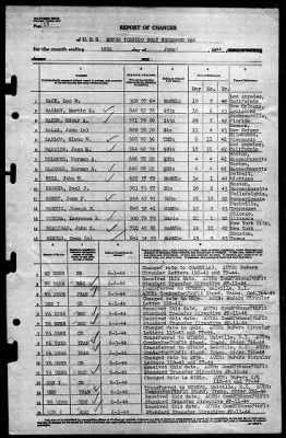 Thumbnail for MTB Squadron 10 (VMTB-10) > 1944