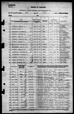 Thumbnail for MTB Squadron 10 (VMTB-10) > 1944