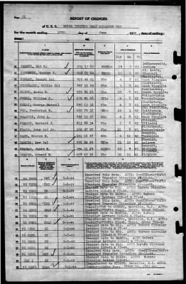 Thumbnail for MTB Squadron 10 (VMTB-10) > 1944