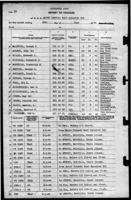 Thumbnail for MTB Squadron 10 (VMTB-10) > 1944