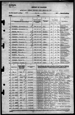 Thumbnail for MTB Squadron 10 (VMTB-10) > 1944