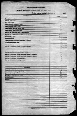 Thumbnail for MTB Squadron 10 (VMTB-10) > 1944