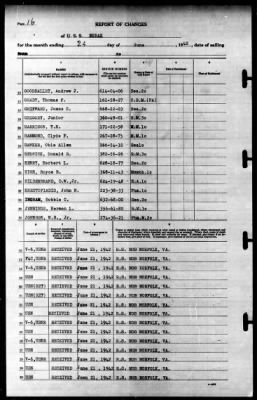 Merak (AF-21) > 1942