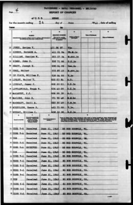 Thumbnail for Merak (AF-21) > 1942