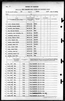 Thumbnail for MTB Squadrons, US Pacific Fleet > 1945