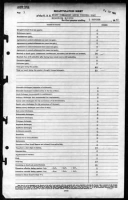 MTB Squadrons, US Pacific Fleet > 1945