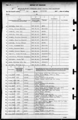 Thumbnail for MTB Squadrons, US Pacific Fleet > 1945