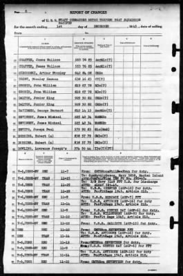 Thumbnail for MTB Squadrons, US Pacific Fleet > 1945