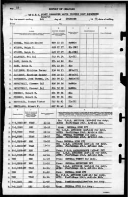 Thumbnail for MTB Squadrons, US Pacific Fleet > 1945