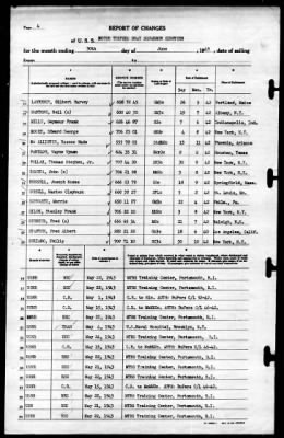 Thumbnail for MTB Squadron 18 (VMTB-18) > 1943