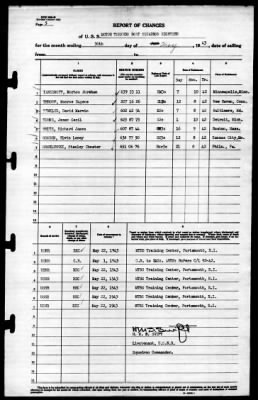 Thumbnail for MTB Squadron 18 (VMTB-18) > 1943