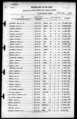 Thumbnail for MTB Squadron 18 (VMTB-18) > 1943