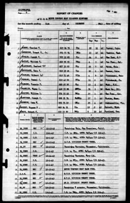 Thumbnail for MTB Squadron 18 (VMTB-18) > 1943