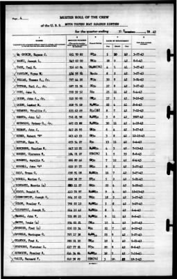 Thumbnail for MTB Squadron 18 (VMTB-18) > 1943