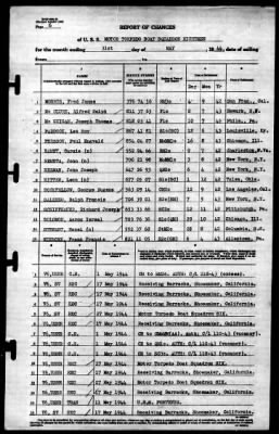 Thumbnail for MTB Squadron 18 (VMTB-18) > 1944