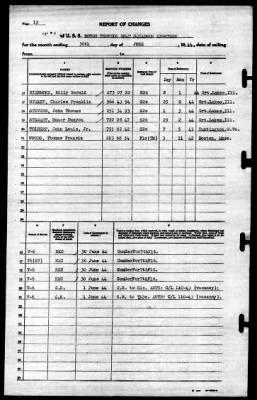 Thumbnail for MTB Squadron 18 (VMTB-18) > 1944