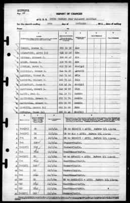 Thumbnail for MTB Squadron 18 (VMTB-18) > 1944