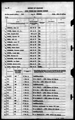 Thumbnail for MTB Squadron 18 (VMTB-18) > 1944