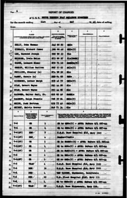 Thumbnail for MTB Squadron 18 (VMTB-18) > 1945