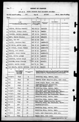 Thumbnail for MTB Squadron 18 (VMTB-18) > 1945