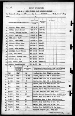 Thumbnail for MTB Squadron 18 (VMTB-18) > 1945