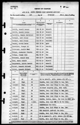 Thumbnail for MTB Squadron 18 (VMTB-18) > 1945