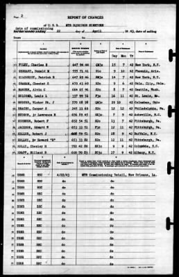 MTB Squadron 19 (VMTB-19) > 1943