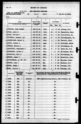 MTB Squadron 19 (VMTB-19) > 1943