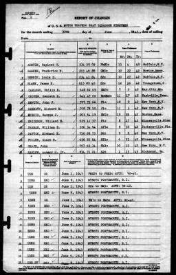 MTB Squadron 19 (VMTB-19) > 1943