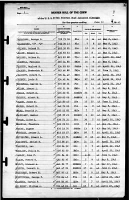 MTB Squadron 19 (VMTB-19) > 1943