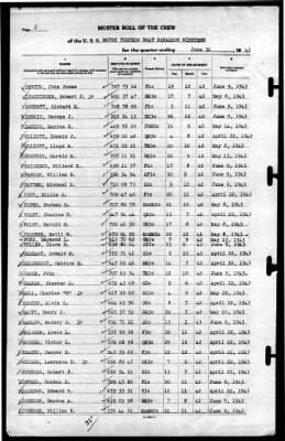 MTB Squadron 19 (VMTB-19) > 1943