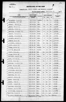 MTB Squadron 19 (VMTB-19) > 1943