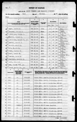 MTB Squadron 19 (VMTB-19) > 1943