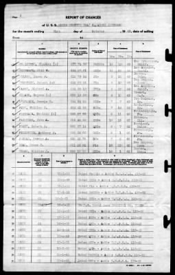 MTB Squadron 19 (VMTB-19) > 1943