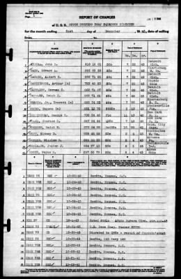 MTB Squadron 19 (VMTB-19) > 1943